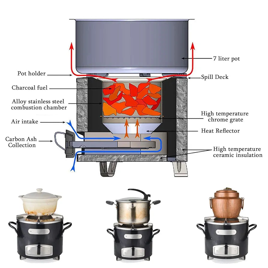 Fourneau moderne à charbon Très économique et propre 5kg